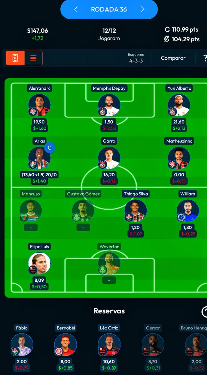 Neto @timⓑ ⓔ ⓣ ⓐLab (@octacilioneto83) on Twitter photo 