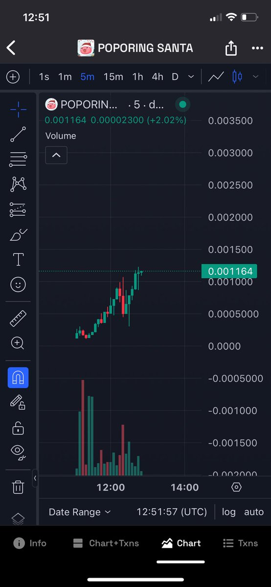 CRYPTOGEM_digzy's tweet photo. GEM ALERT 🚨: $POPORING, currently sitting at $1M market cap I think this is an easy 3-5x at this price. There is 10k holders and it’s only been 1hr since launch, chart also looks good. 🚀🚨✅
This is one to watch 👀📈
#POPORING #CRYPTO #memecoin #5x #Tothemoon #Keepbuying https://t.co/25uElvpdnd