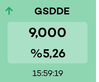 _guvenkaya's tweet photo. #gsdde
Önemli bir eşik aşılıyor.
Bereketli olsun
#bist100 #Borsaistanbul #xu100 #xbank #xhold https://t.co/jxdSrCEa4H