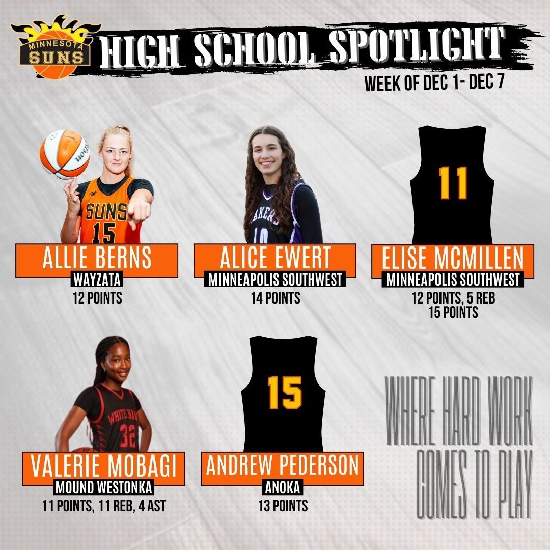 Big-time performances from the Suns athletes last week during their high school seasons! Shoutout to Chloe and Abbie for hitting 1000 points, and Tori for a quadruple-double!!