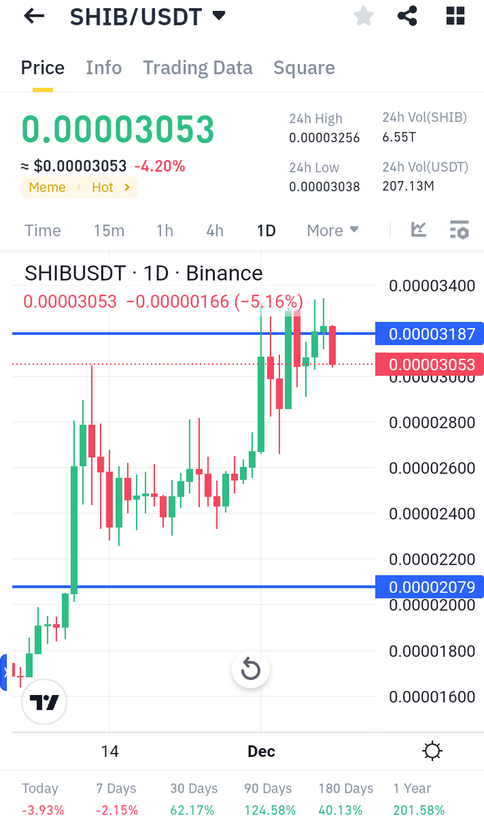 Crypto Rhino 🔥🔥 tweet media