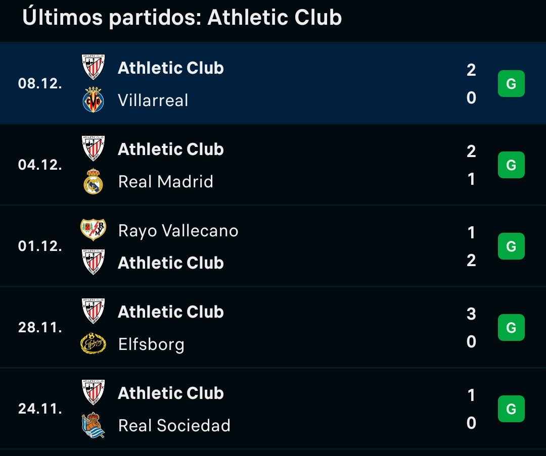 albeert5_'s tweet photo. Ernesto Valverde Tejedor, el mejor entrenador de la historia del Athletic Club. Y con la mejor plantilla que se ha visto jamás. No perdemos desde el 6 de octubre, fallando 3 penaltis en ese partido. La anterior derrota, 31/8. Es una absoluta locura.

Buenos días a todo el mundo! https://t.co/wFiGrz4J4C