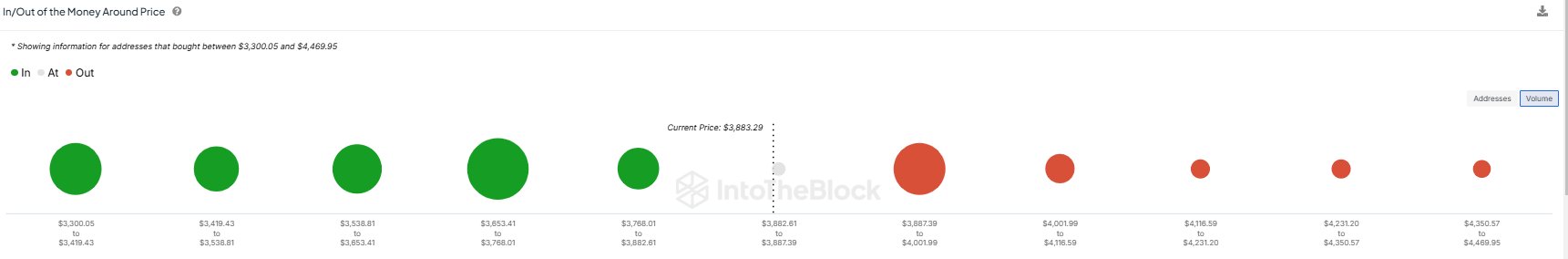 Ethereum Cost Basis