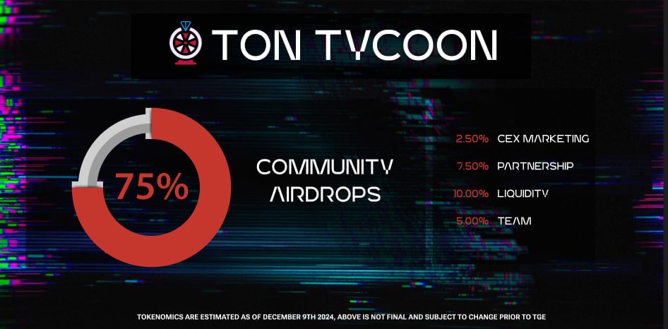 ton_tycoon's tweet photo. We believe that community comes first. 🏆

That's why the majority of $TTC tokens are allocated for our players.

It's not too late yet. There is still (a little) time to lock in your allocation and airdrop rank 😉

Get Started Today
⬇️
https://t.co/pcrTcanPwQ