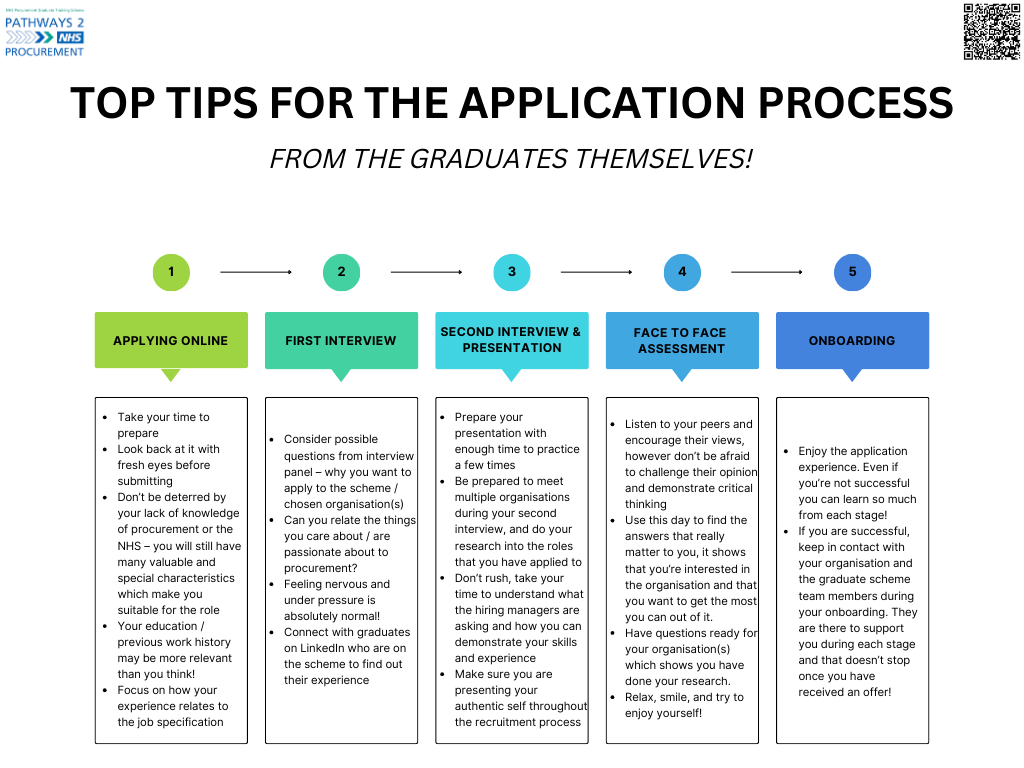 Pathways 2 NHS Procurement tweet media
