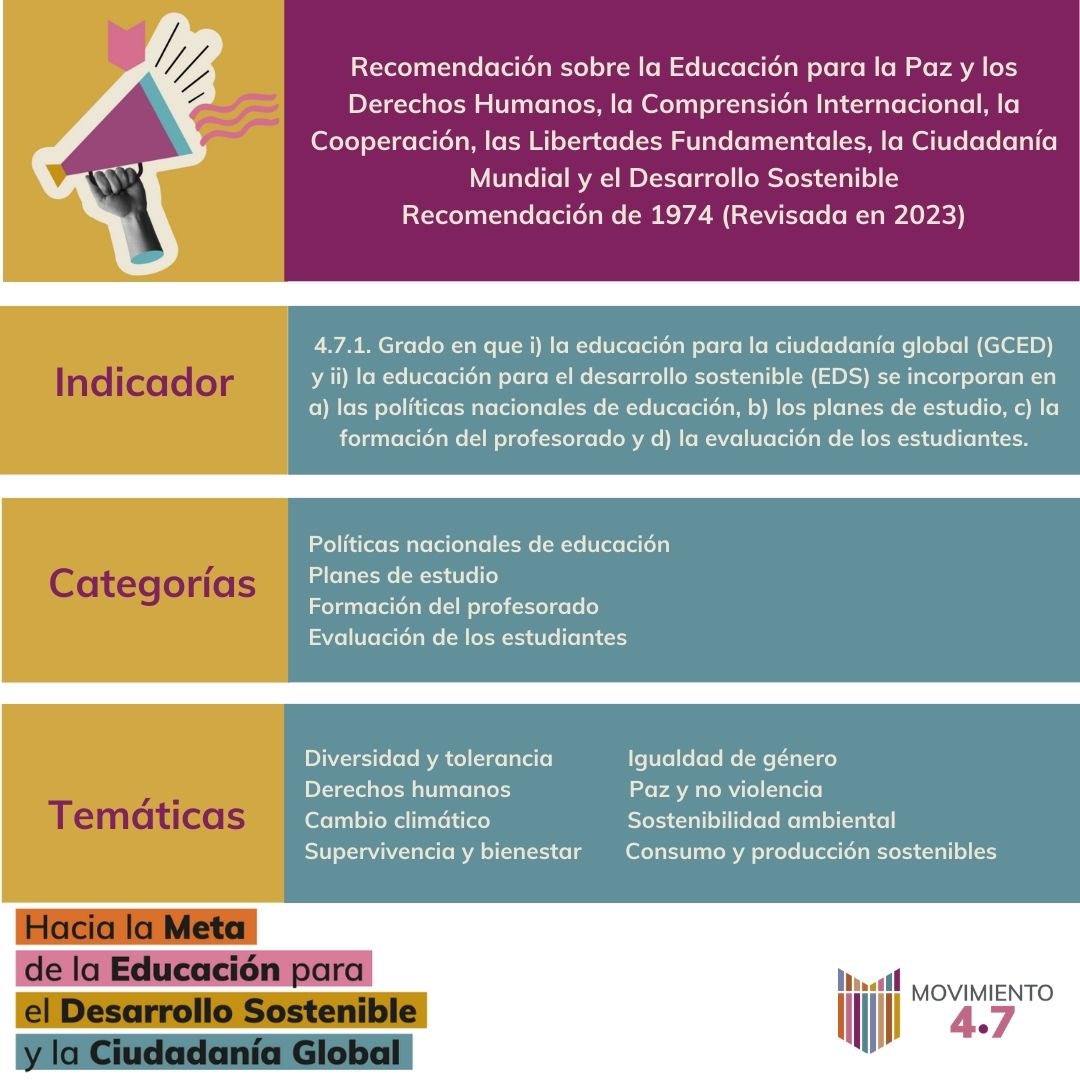 Movimiento 4.7 (@movimiento4_7) on Twitter photo 🤔¿Cómo crees que podríamos medir conceptos como la educación para el desarrollo sostenible y la ciudadanía global?
Una herramienta es la Recomendación 1974 de <a href="/UNESCO/">UNESCO 🏛️ #Education #Sciences #Culture 🇺🇳</a> (Revisada en 2023)📝Anota
1️⃣A nivel mundial la medición corresponde a <a href="/UNESCO/">UNESCO 🏛️ #Education #Sciences #Culture 🇺🇳</a> y a nivel español al <a href="/es_INE/">INE España</a> 👇 🤔¿Cómo crees que podríamos medir conceptos como la educación para el desarrollo sostenible y la ciudadanía global?
Una herramienta es la Recomendación 1974 de <a href="/UNESCO/">UNESCO 🏛️ #Education #Sciences #Culture 🇺🇳</a> (Revisada en 2023)📝Anota
1️⃣A nivel mundial la medición corresponde a <a href="/UNESCO/">UNESCO 🏛️ #Education #Sciences #Culture 🇺🇳</a> y a nivel español al <a href="/es_INE/">INE España</a> 👇