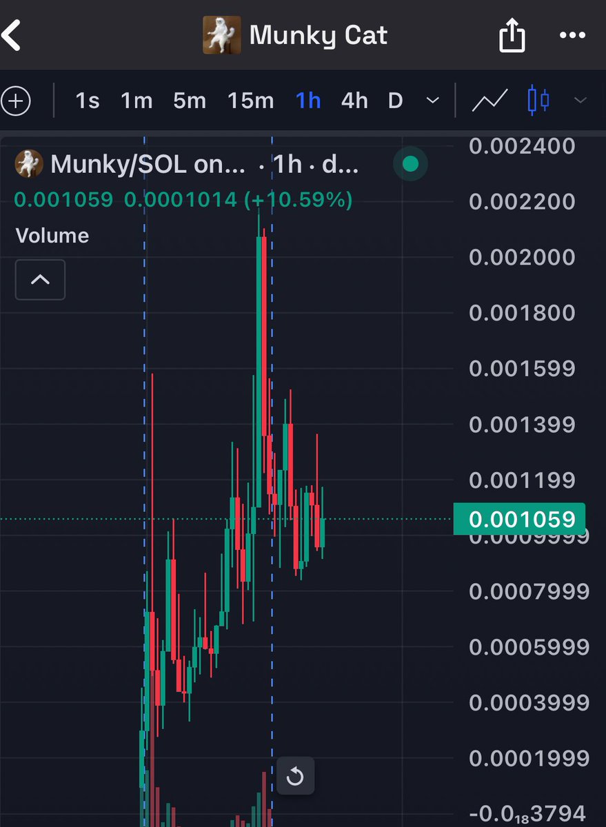do you see what I see?
$MUNKY