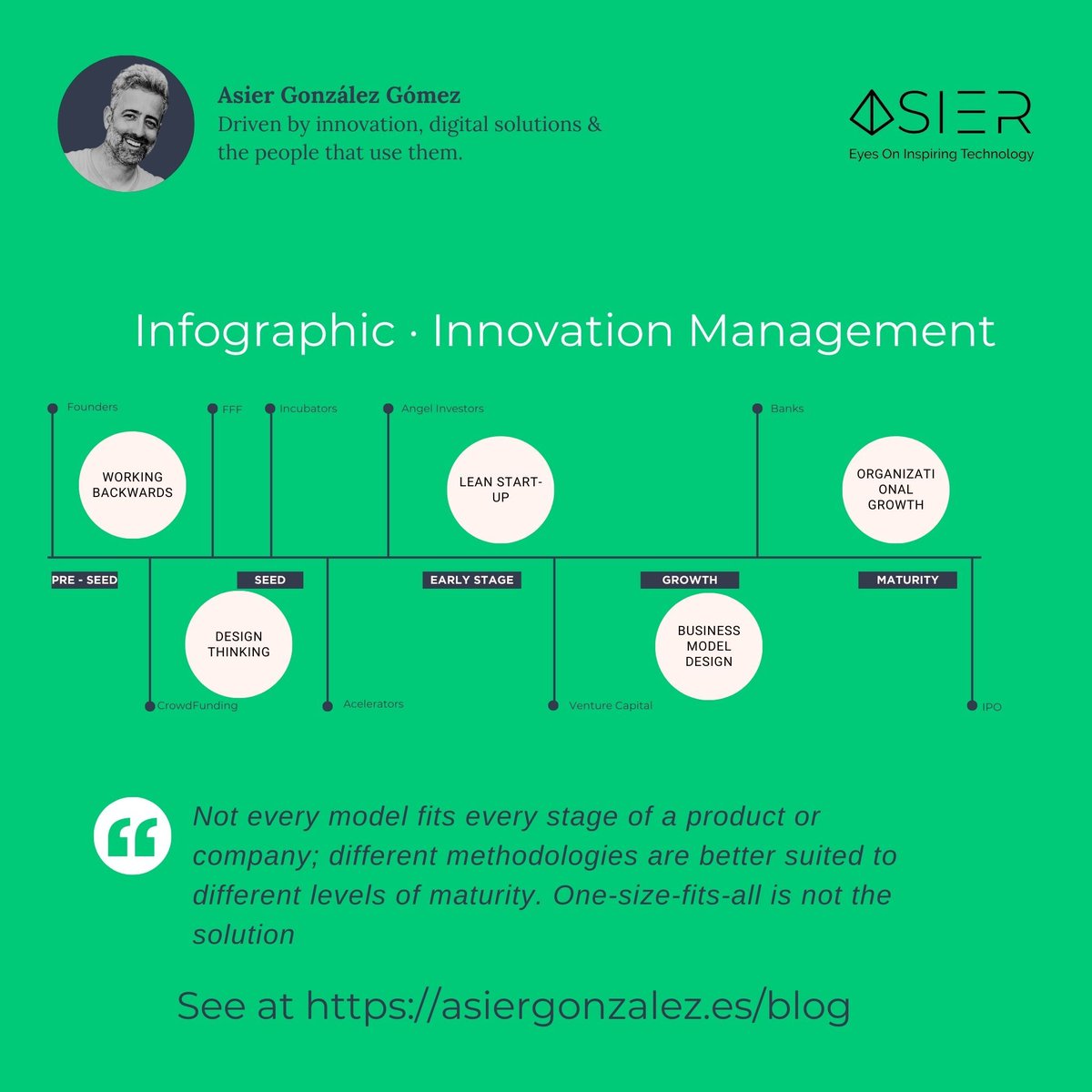 AsierGlez's tweet photo. 🚀 Innovation Through Every Stage

When it comes to building a product or company, one-size-fits-all doesn’t work. Each stage of growth needs a tailored approach to thrive:
https://t.co/U5OmZBkoAA 
#Innovation #StartupLife #GrowthMindset #BusinessStrategies #LeanStartup https://t.co/l6rJxq303V