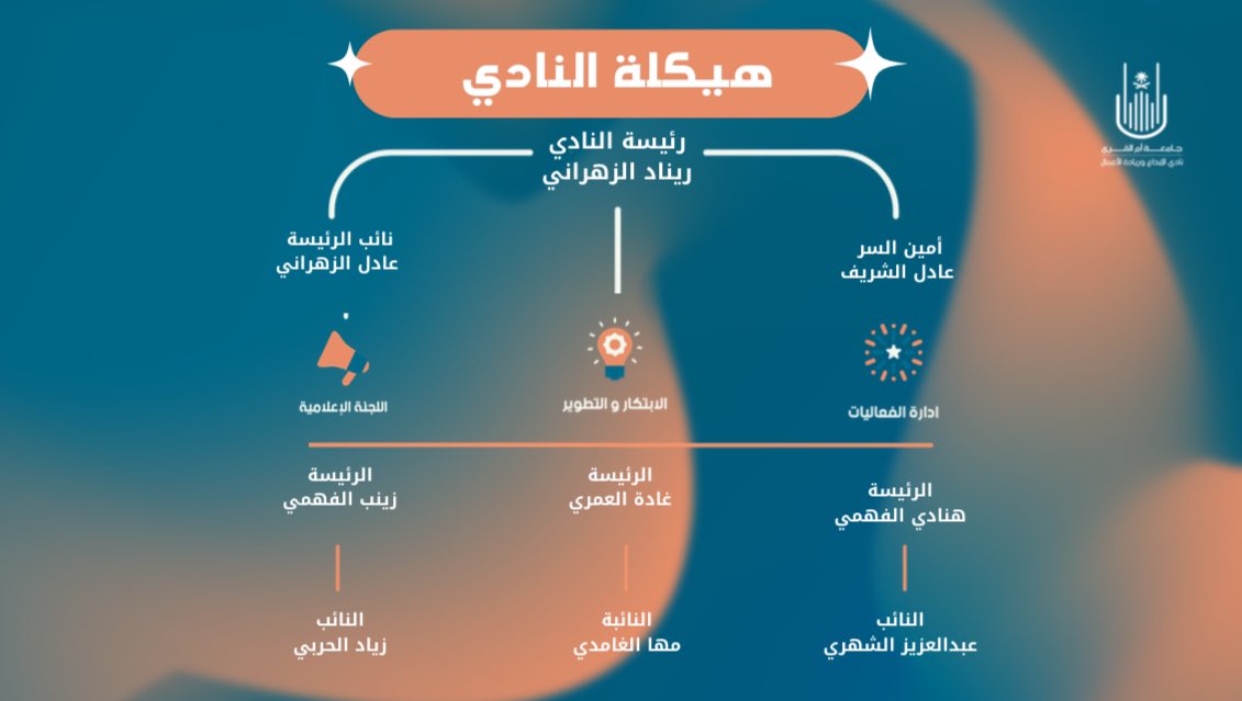 iecuqu's tweet photo. شغفك هو البداية، وإبداعك هو الطريق! ✨
نحن هنا برؤية متجددة وهيكلة مبتكرة تجمع بين ريادة الأعمال وعمق الإبداع. رؤيتنا تسعى لخلق قصص نجاح تُروى بفخر وتُخلّد بالإلهام، لنبني معًا مستقبلاً مشرقًا.
حيث تتحول الأفكار إلى إنجازات،والطموحات إلى مشاريع ملموسة تصنع الفارق وتلهم الأجيال 🤩 https://t.co/OIscdMRRE7