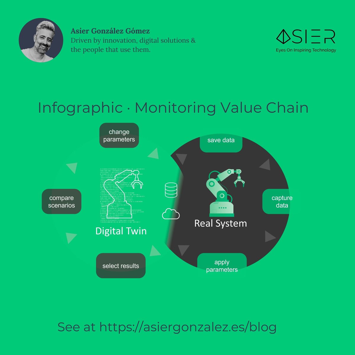 AsierGlez's tweet photo. 📊 Optimizing the Monitoring Value Chain
In today’s digital world, advanced monitoring systems are game-changers for businesses looking to optimize their value chains:
https://t.co/7uTq6ZRIho 
#ValueChain #Monitoring https://t.co/jmK5vBDEs7