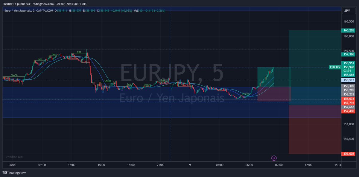 Bsl_Stop_Loss's tweet photo. Semaine passé très difficile après l'énorme consolidation du Gold. Ce matin on se rapproche des 5% grâce à ce superbe scalp sur EURJPY. On sera vraiment très prudent cette semaine pour ne pas perdre du temps.
https://t.co/apebL0VCEx
#ftmo #challenge #forextrading https://t.co/0WeXf6B58J