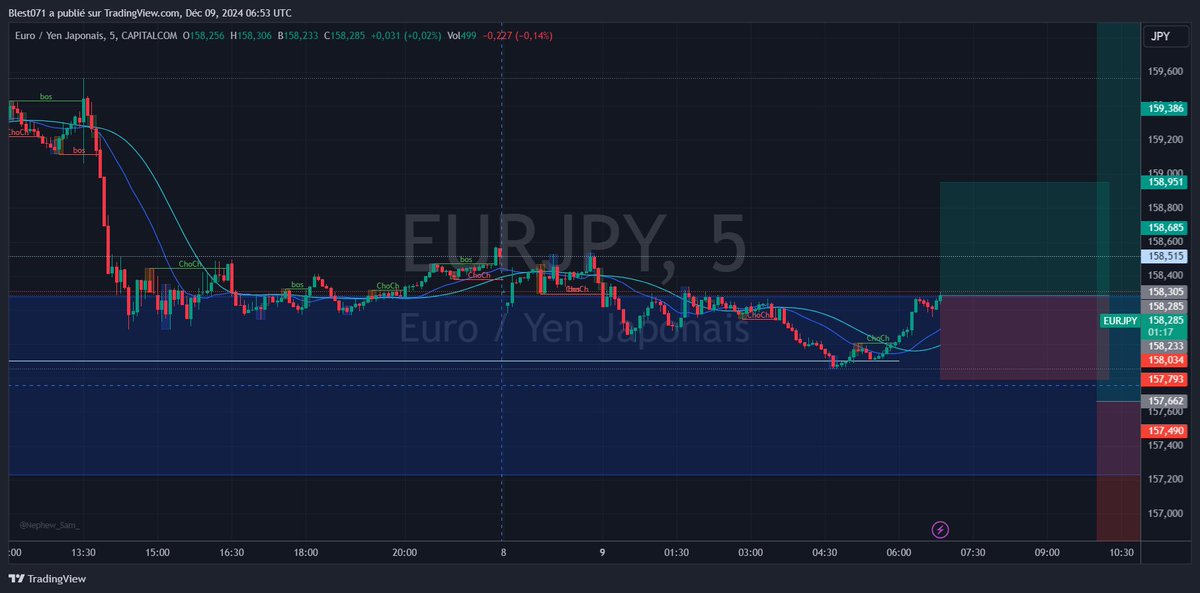 Bsl_Stop_Loss's tweet photo. Semaine passé très difficile après l'énorme consolidation du Gold. Ce matin on se rapproche des 5% grâce à ce superbe scalp sur EURJPY. On sera vraiment très prudent cette semaine pour ne pas perdre du temps.
https://t.co/apebL0VCEx
#ftmo #challenge #forextrading https://t.co/0WeXf6B58J
