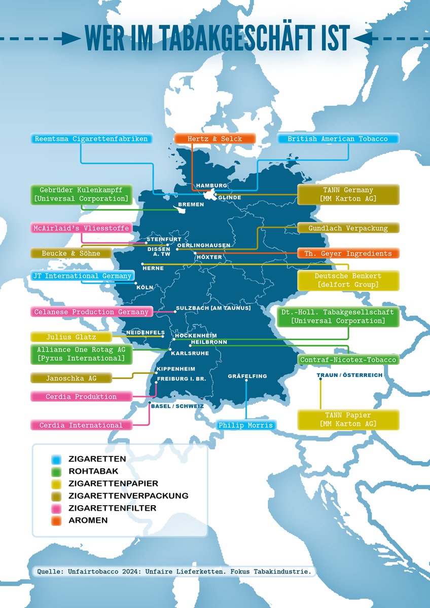 unfairtobacco's tweet photo. Welche deutschen Unternehmen sind eigentlich alle im #Tabakgeschäft? Unsere Übersicht zeigt die Zigarettenfirmen + die weniger bekannten Rohtabakfirmen &amp; Hersteller von Zigarettenpapier, -verpackung, -filtern etc.
Aus d. Broschüre "Unfaire Lieferketten"⬇️
https://t.co/Eu3Y1fPCeJ https://t.co/flOCh09Cr9