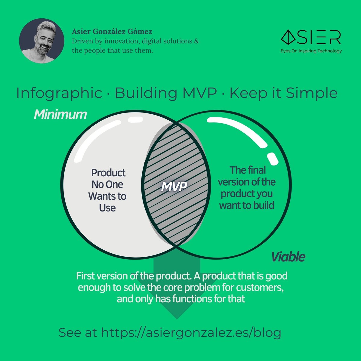 AsierGlez's tweet photo. 🚀 Got a Cool Idea? Let’s Build Your MVP!

Ever dreamed of creating an app, gadget, or anything in between? Turning ideas into reality can be tough, but that’s where the Minimum Viable Product (MVP) comes to the rescue! 
https://t.co/ptHYCR1hZY 
#Innovation #StartupLife #MVP https://t.co/gGQG7Ca5mP