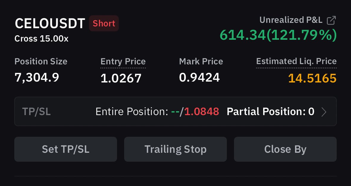 ItsOwlPrints's tweet photo. Shorts going well $CELO 💥

Last Spots before we lock in the free group 👇 

https://t.co/ezOFm4yo7b

Giving $$ 
Comment usdt trc20 and retweet 🚀 https://t.co/AzyxmD0CyB
