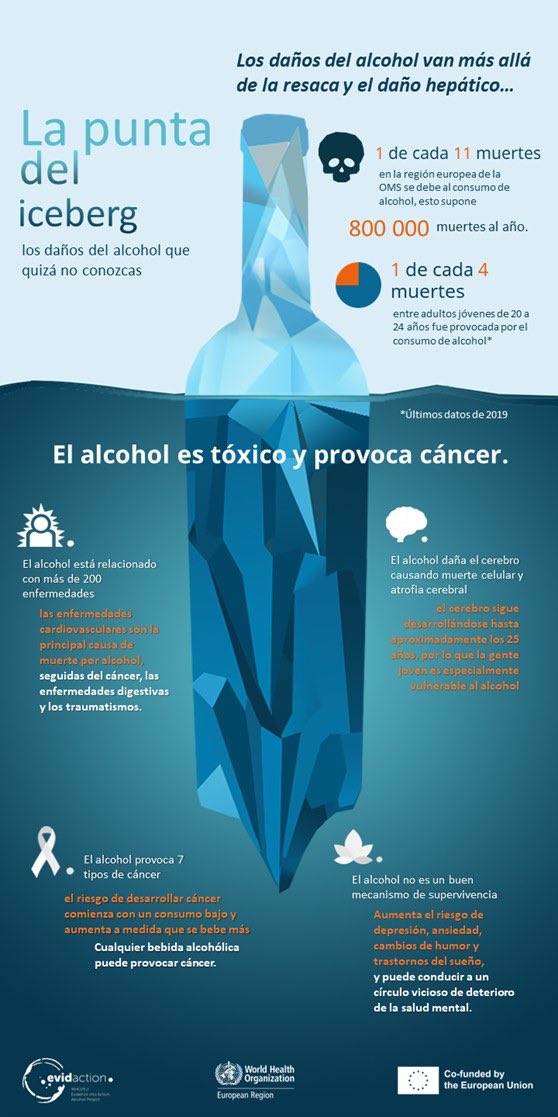 Redefinir el alcohol para una Europa más saludable es una llamada a la acción que anima a las personas a replantearse su relación con el alcohol, aprender más sobre los riesgos para la salud asociados al consumo y sobre los beneficios de no beber.
who.int/europe/event/r…