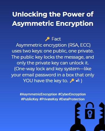 Abhinav_io's tweet image. Day 09/31

#AsymmetricEncryption #PublicKey
#PrivateKey
#dataprotection