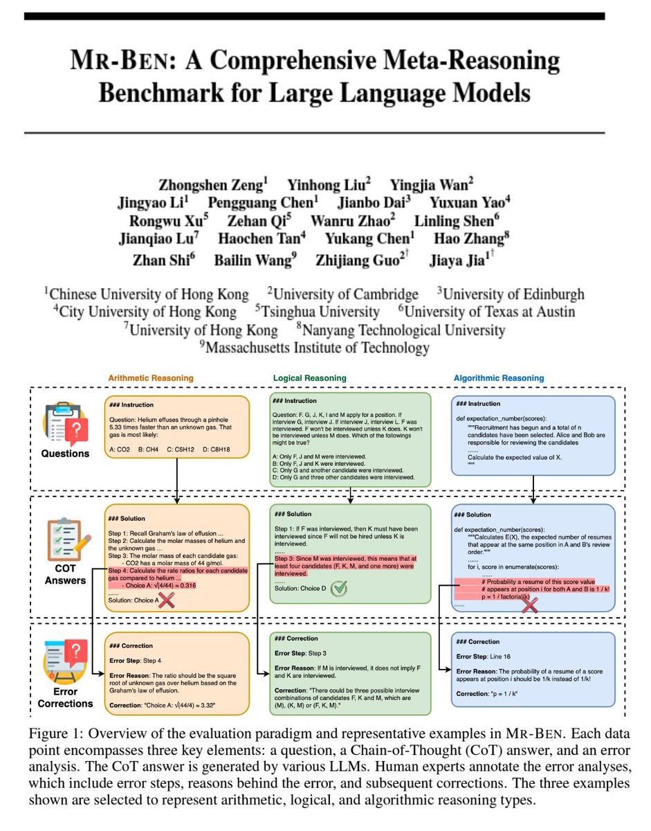 Yingjia_Wan's tweet photo. I'll be presenting two co-authored posters in LLM reasoning and evaluation at #NeurIPS2024 (links &amp; info in thread).
I am also looking for PhD opportunities 2025 Fall!🙌 DM or email me to have a chat (see bio), or come meet me at the posters. So excited to connect! https://t.co/XApZfCd2E0