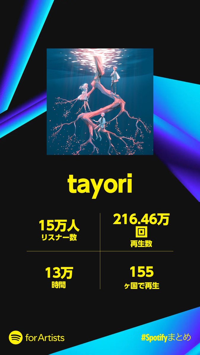 tayori_tri's tweet photo. ━━━━━━━━━━━━━
　　　　    #tayori
Music Streaming Highlights
　　　　     2024
━━━━  ⏮︎  ▶︎  ⏭︎  ━━━━

2024年もtayoriの楽曲を
お楽しみいただき
ありがとうございました。

#YouTubeMusicRecap
#SpotifyWrapped
#AppleMusicReplay https://t.co/xLSoy0W3Lb
