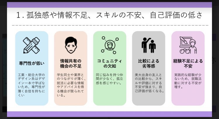 ux_rocket's tweet photo. 🎉UX NOVA誕生秘話🎉

総合・工業大学のデザイン志望者は意外と多いのに、なぜかコミュニティがない…

「じゃあ、自分たちで作ろう！」という思いから始まったこのプロジェクト
たくさんの方々の協力のおかげで、ここまで形にすることができました✨

発案までの流れはこちら(1部抜粋)👇

 #UXNOVA https://t.co/DVqkhG8crb