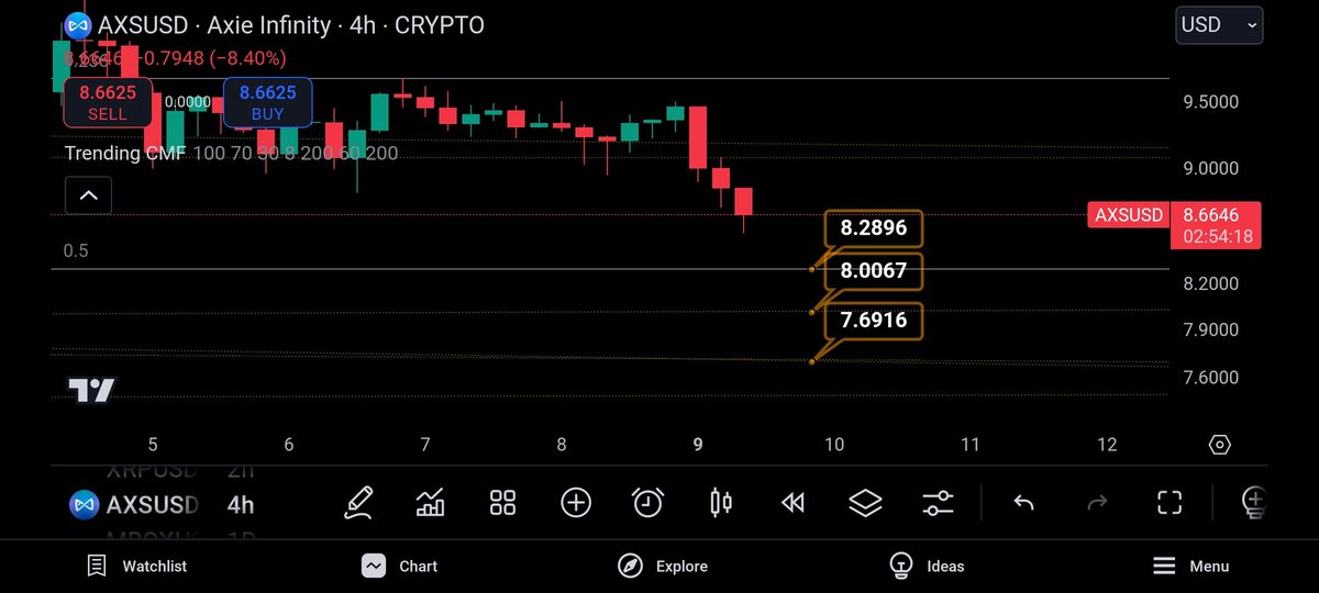 #AXS buy targets🥷🏼