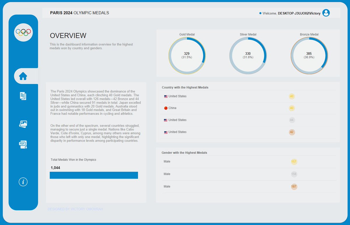 Victory Omovrah (@vizwithvictory) on Twitter photo Help Me Find My Next Role!
I’m seeking opportunities as a Data Visualization Analyst, #TableauDeveloper, or BI/Data Analyst. Check out my work showcasing impactful dashboards and insights.  
🔗 linktr.ee/victoryomovrah    #DataFam #OpentoWork
<a href="/salesforce/">Salesforce</a> <a href="/Google/">Google</a> <a href="/tableau/">Tableau</a> Help Me Find My Next Role!
I’m seeking opportunities as a Data Visualization Analyst, #TableauDeveloper, or BI/Data Analyst. Check out my work showcasing impactful dashboards and insights.  
🔗 linktr.ee/victoryomovrah    #DataFam #OpentoWork
<a href="/salesforce/">Salesforce</a> <a href="/Google/">Google</a> <a href="/tableau/">Tableau</a>