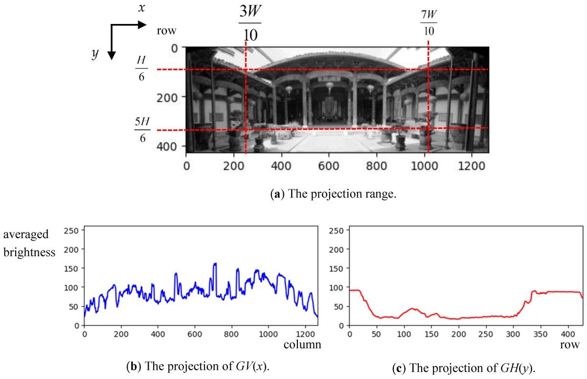 Sensors_MDPI's tweet image. Identification of Panoramic Photographic Image Composition Using Fuzzy Rules 
mdpi.com/1424-8220/24/4…
#panoramicimage; #featureextraction; #photographiccomposition