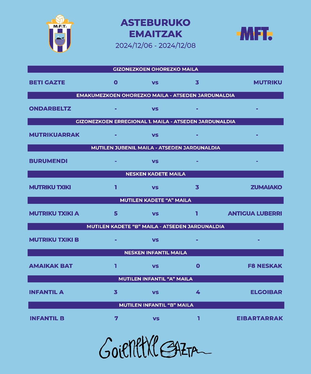 🔉 Asteburuko Emaitzak 🔉