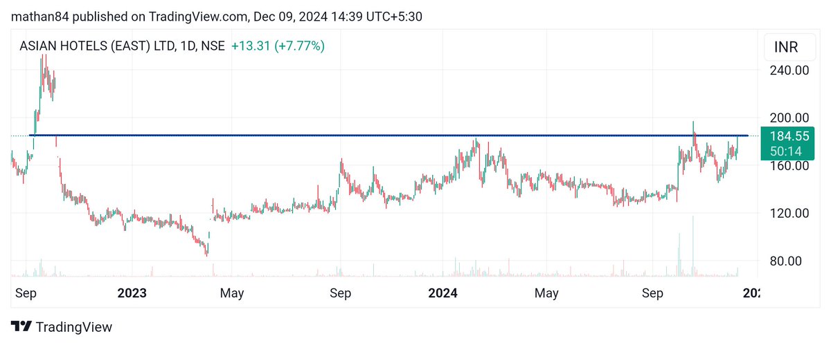 Breakoutstocks6's tweet photo. #AHLEAST
👉Breakout candidate
👉Volume spike
👉Keep an eye
This is not a buy or sell recommendation
#BreakoutStocks #breakoutstock #StocksInFocus #StocksToBuy #StocksToWatch #GIFTNIFTY #StockMarketUpdate #StockMarketIndia #stockmarketcrash https://t.co/MXpDfs5pv8