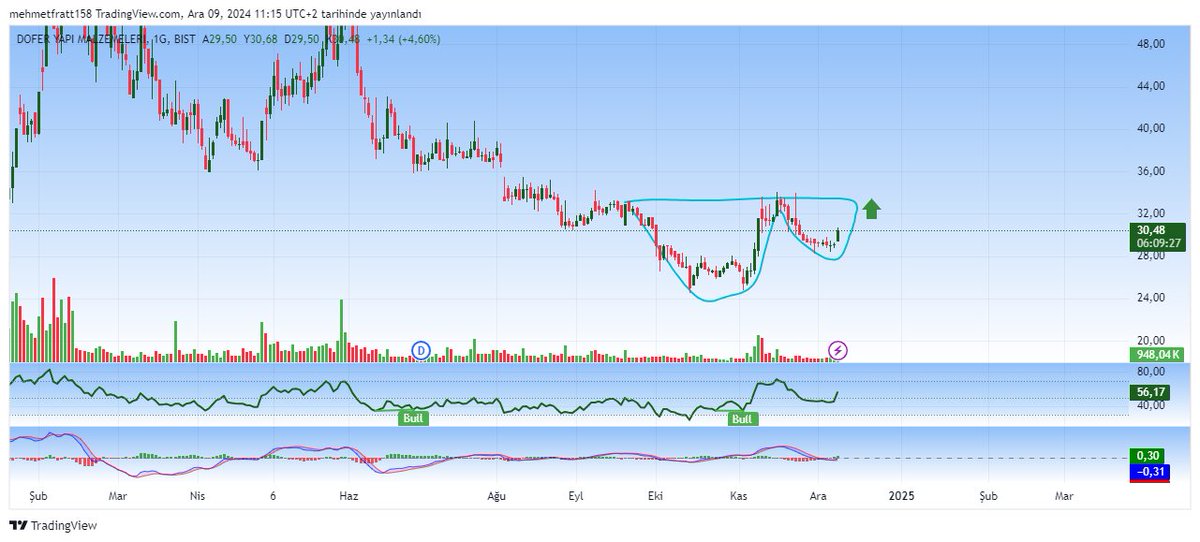 Trader Alpagoan tweet media