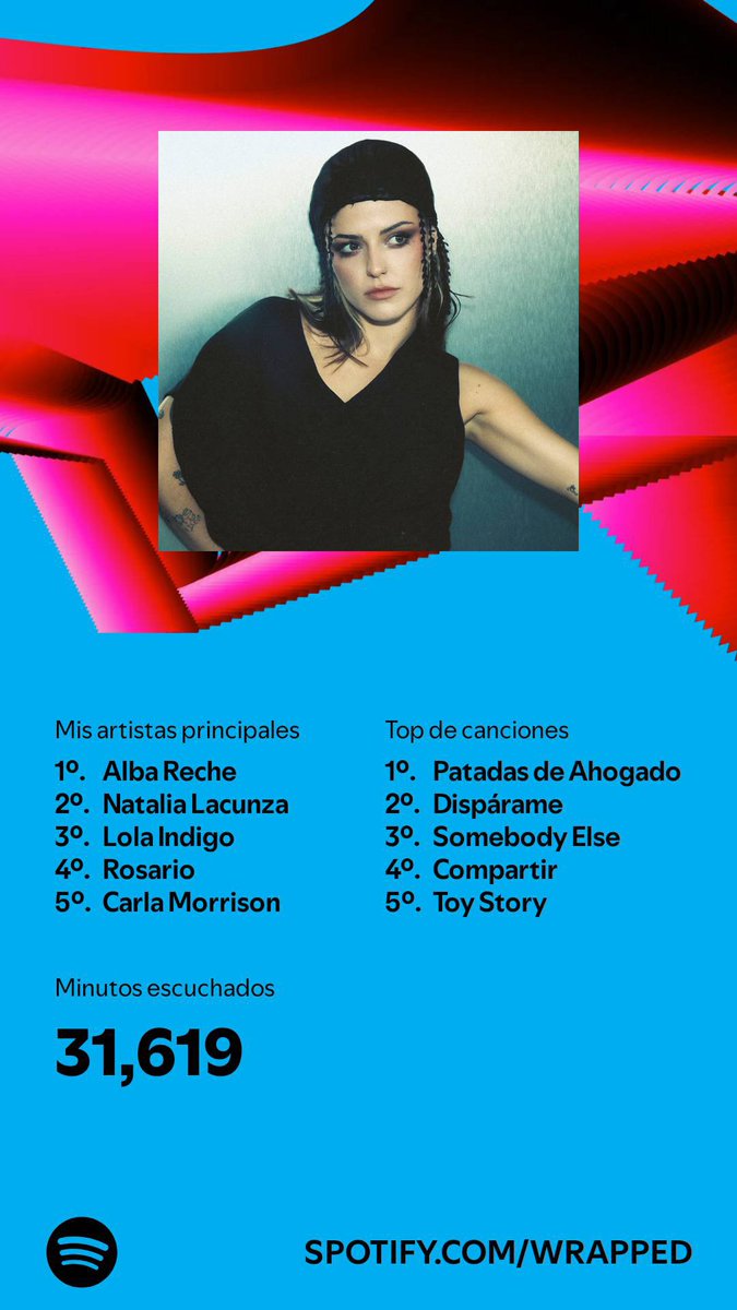 alexandrarm84's tweet photo. Escuché contenido por 31,619 minutos en 2024. ¿Y tú? #SpotifyWrapped 
https://t.co/QhNWgkglou https://t.co/xuIDQ8V61E