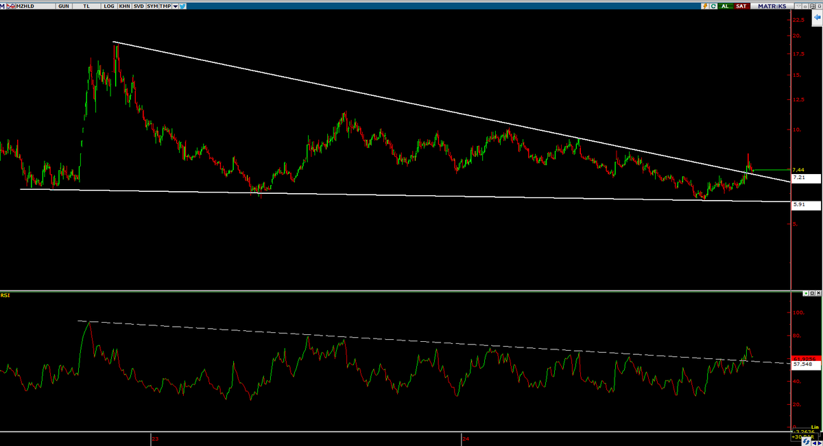 26_unieses's tweet image. #MZHLD