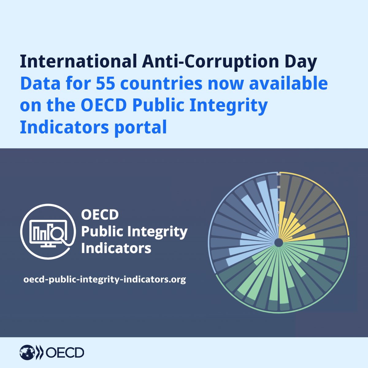 OECD ➡️ Better Policies for Better Lives tweet media