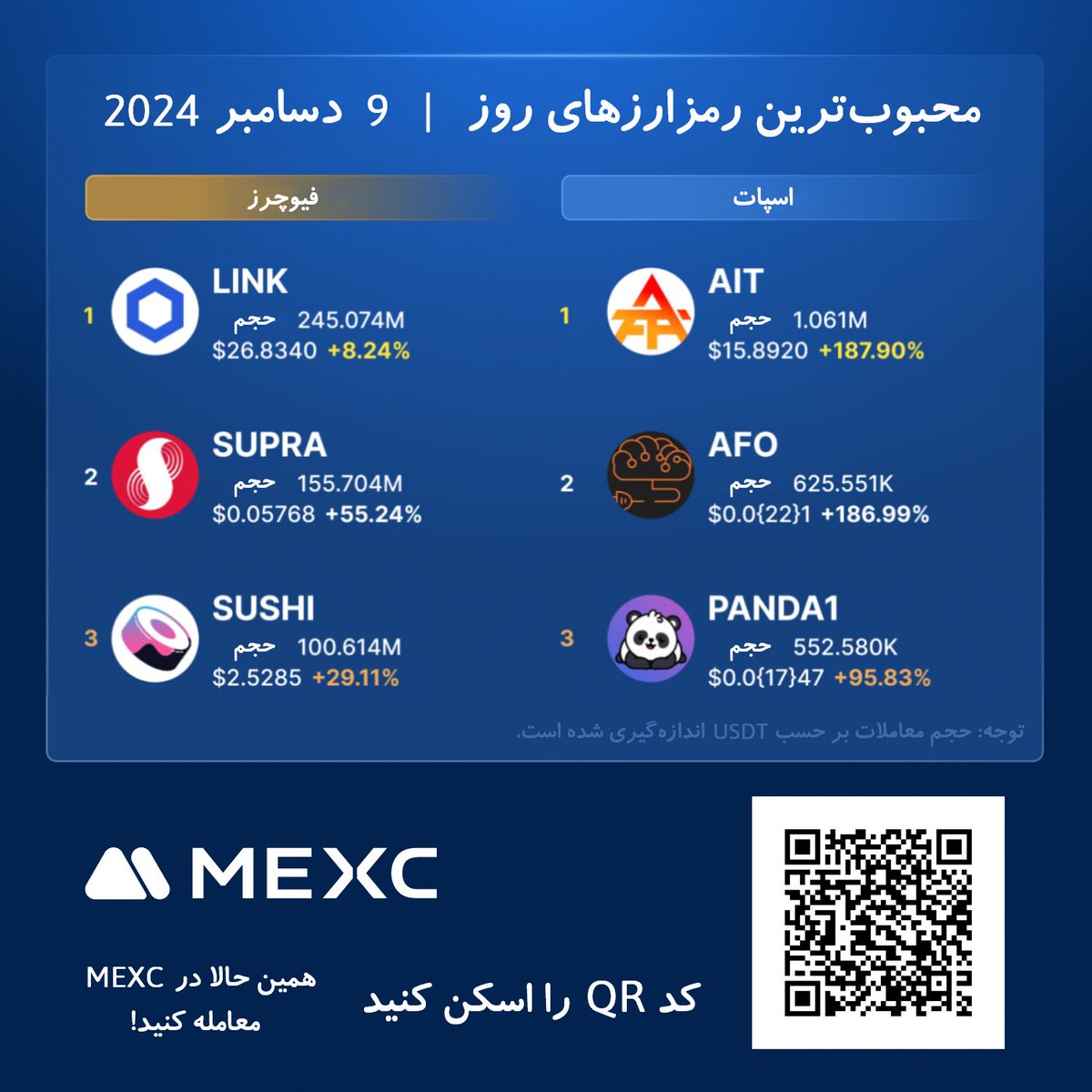 MEXC_PER's tweet photo. 🔥 محبوبترین رمزارزهای روز در #مکسی !
فیوچرز:
🚀 $LINK
🚀 $SUPRA
🚀 $SUSHI
اسپات:
🚀 $AIT
🚀 $AFO
🚀 #PANDA1
همین حالا با کمترین کارمزدها، معاملات #فیوچرز و #اسپات خود را در #مکسي انجام دهید! 🔽
https://t.co/MRmb5Cpc6J
#MEXC #صرافی #کریپتو #رمزارز #ارزدیجیتال https://t.co/FXLhnuUezK