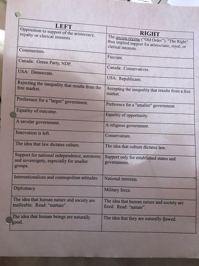 Imagine being a social studies teacher and getting an angry call from a Conservative parent who doesn’t even understand their own ideology, and then having to explain it to them