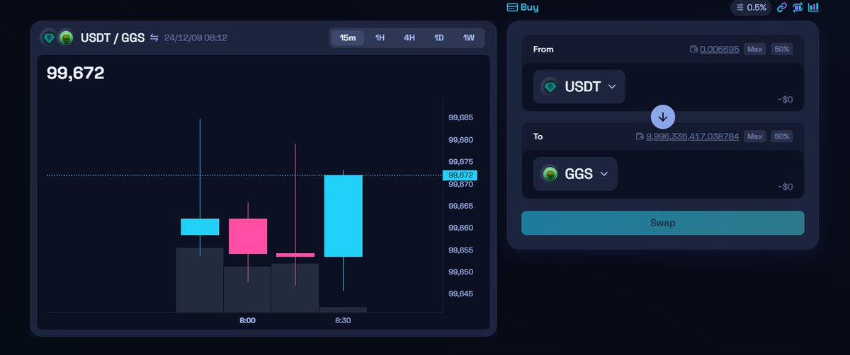 GoldGrassCoin's tweet photo. To date, 3.6 million #GGS coins have been offered liquidity in the market Start trading now🔥 
https://t.co/FzVmHlpCjD

#GoldGrass #GoldGrasscoin #coin #newcoin #memecoin https://t.co/WPhvmsRouY