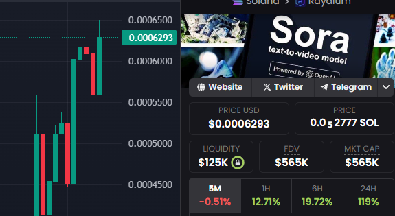 $Sora will gone be the star of this year.  

6rGaU31jRr5sdSUCVtaxPm3afQ2PXbSj9aYVaGdUerE9 

It's flying.  almost 10x.