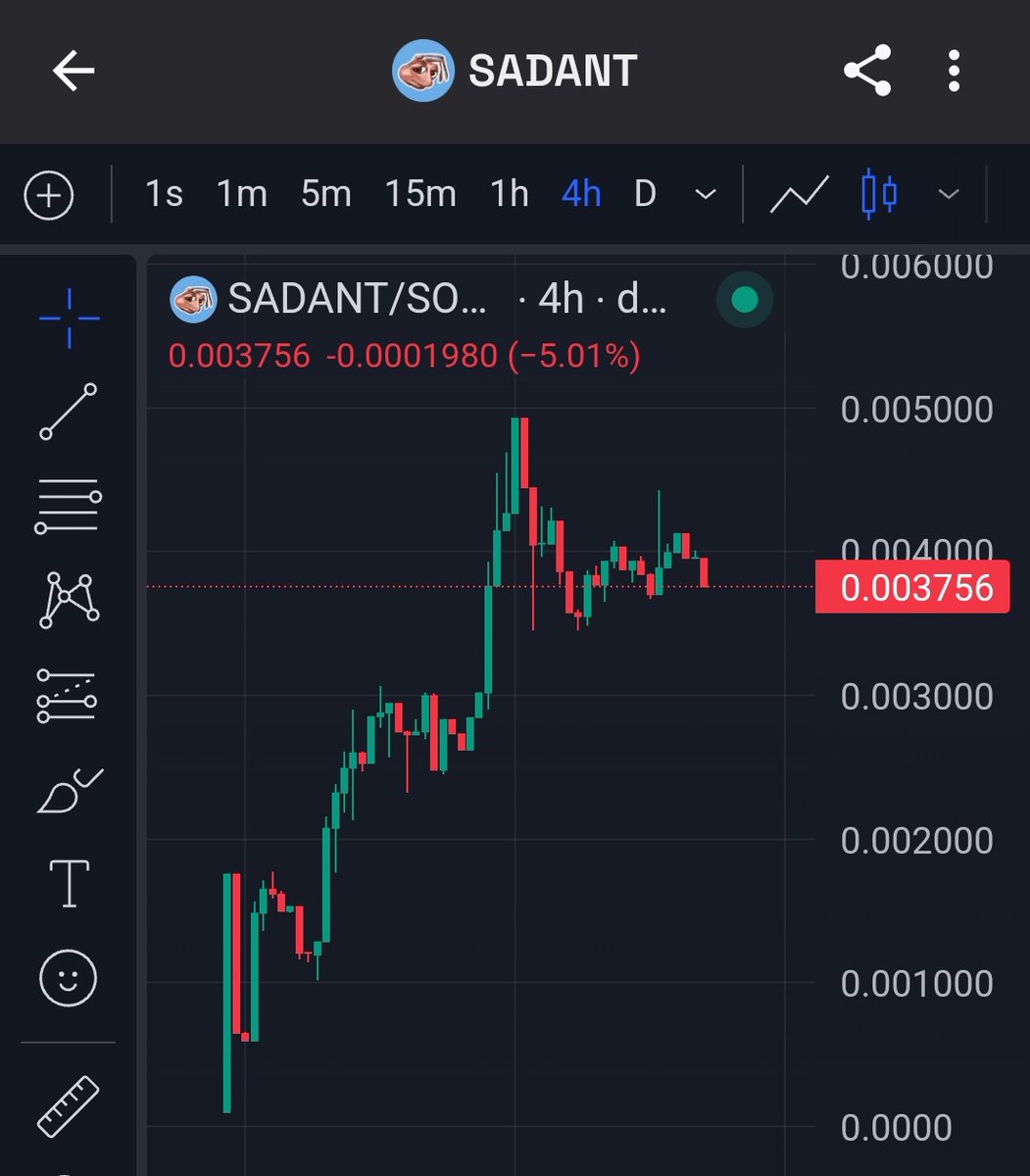 cryptoamanclub's tweet image. The Saddest #memecoin on Solana is gaining a lot of attention of users.

$SADANT is aiming to achieve a market capitalization of $100 million.

Do you think it can reach a market capitalization of $100 million and become the next Chill Guy.

CA =…
