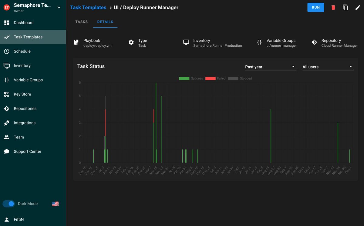 Semaphore 2.11.0-beta6 available. 
We added template statistics page with chart like in AWX.
github.com/semaphoreui/se…