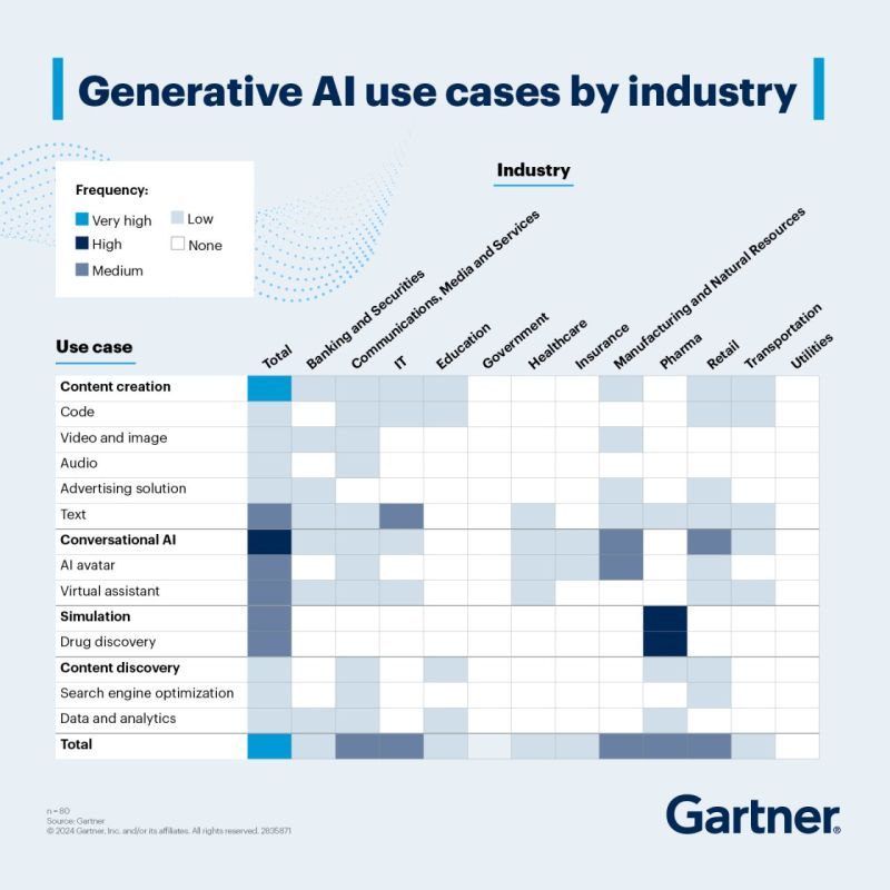 sonu_monika's tweet photo. By 2026, more than 80% of independent #software vendors will have embedded GenAI capabilities in their enterprise applications, up from less than 5% today.

To protect and build market share, it is critical for product leaders to prioritize GenAI capabilities that will deliver enhanced value to customers. Do share your thoughts 💡💡💡

#AI #GenAI #ResponsibleAI #startup #technology #ArtificialIntelligence #automation #chatgpt4 #OpenAIChatGPT #data #healthtech #IoT #technology #5G #telehealth #digitalhealth #mhealth #startups #OpenAI #HealthIT #ChatGPT账号 #WearableTech #DataScience #AI #MachineLearning #dataprotection #DataPrivacy #databreach

@danfiehn @bimedotcom @chidambara09 @RLDI_Lamy @JagersbergKnut @BetaMoroney
@EstelaMandela @GlenGilmore @CurieuxExplorer
@enilev @ArchimedesInte2 @mikeflache @anand_narang @Nicochan33 @IanLJones98
@AlbertoEMachado @FrRonconi @SKodineya
@rafael52987 @KanezaDiane @enricomolinari
@jeancayeux @healthinovatio1 @sonu_monika
@Eli_Krumova @HITLabs10000 @Analytics_699
@SiddharthKS @sulefati7 @devaang @theomitsa
@segundoatdell @bamitav @DigitalMachina