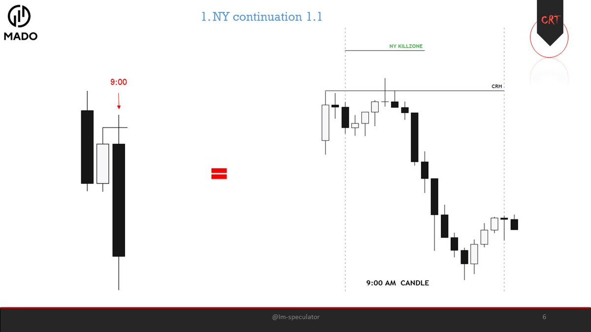 How to trade the 9 : 00 AM CRT A detailed thread explaining everything ...
