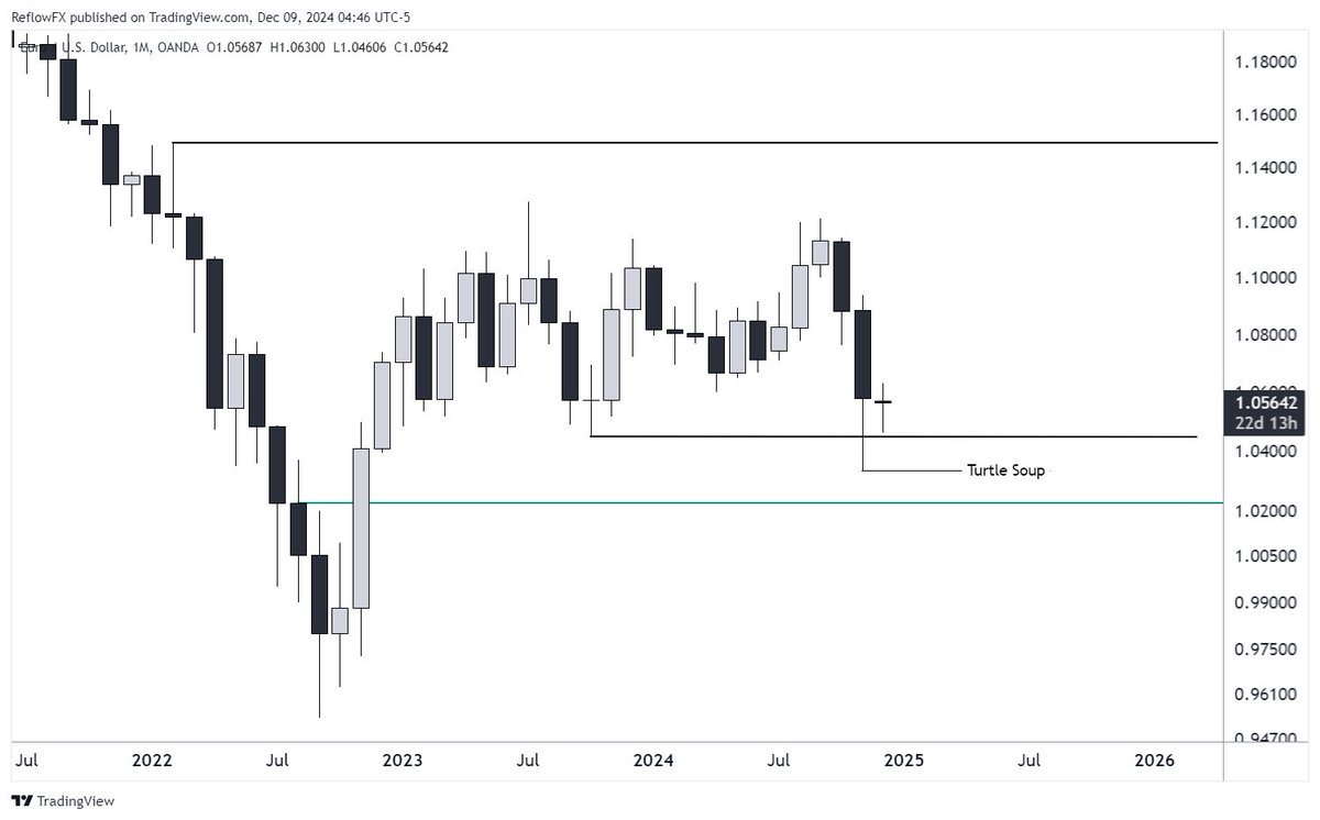 ReflowFX's tweet image. Euro 2025 expectation.