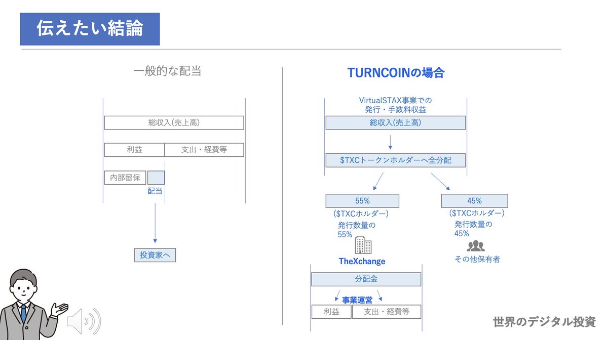 ris_bun's tweet photo. openしました!
世界で唯一の総収益分配!TURNCOIN、TXCトークン!毎月1日の午前4時44分に分配
#INX で資金調達していた #TURNCOIN #TXC ですが、最近2024年10月にYoutube動画をUpしている!これは今もVirtualStaxの世界展開に向けて動いていることを示すのか!?
#配当
https://t.co/5fq2AJDFBZ https://t.co/LKKsA3tUXb
