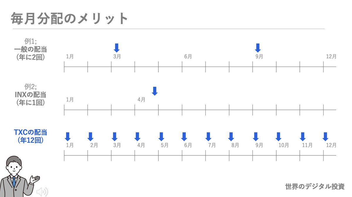 ris_bun's tweet photo. openしました!
世界で唯一の総収益分配!TURNCOIN、TXCトークン!毎月1日の午前4時44分に分配
#INX で資金調達していた #TURNCOIN #TXC ですが、最近2024年10月にYoutube動画をUpしている!これは今もVirtualStaxの世界展開に向けて動いていることを示すのか!?
#配当
https://t.co/5fq2AJDFBZ https://t.co/LKKsA3tUXb