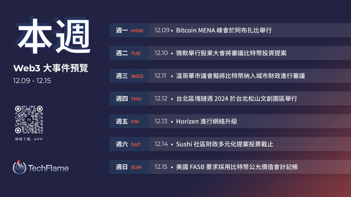 TechFlame_News's tweet photo. 🔥Techflame 本週預覽 🔥            

 本週（2024 年 12 月 09 日 - 12 月 15 日）Web3 不容錯過的精彩大事件，詳情請見下圖： https://t.co/IPNgnwdo0V