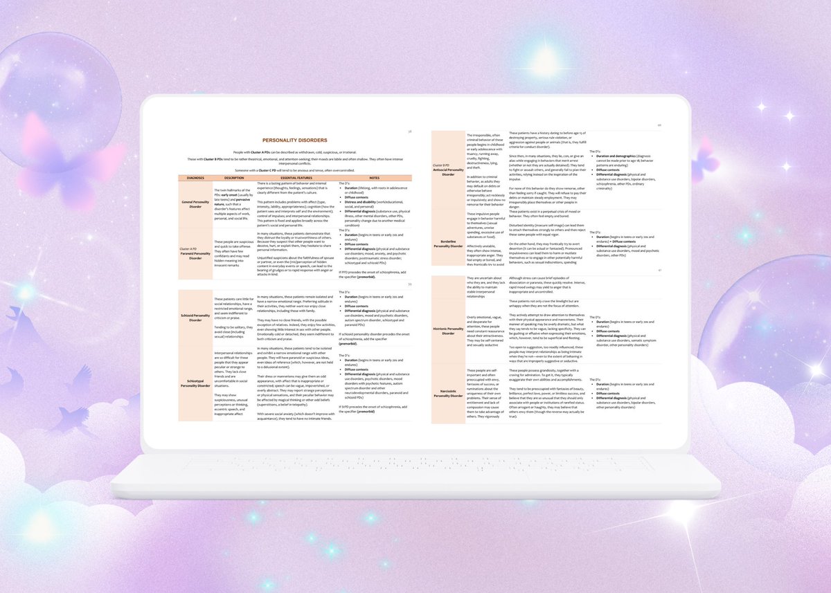 verrr_psy's tweet photo. DSM 5-TR reviewer for Abnormal Psych or for boards❕

Hi, Psychmates! Baka may bet sa inyo ng pinaikling version ng bible natin 😌 Good for active recall din to!

RPm after your name soon 🤞🏼💜

reviewer link: https://t.co/NIJ0WrEMjg

#psychtwt #studytwtph https://t.co/D6hbDggOwm