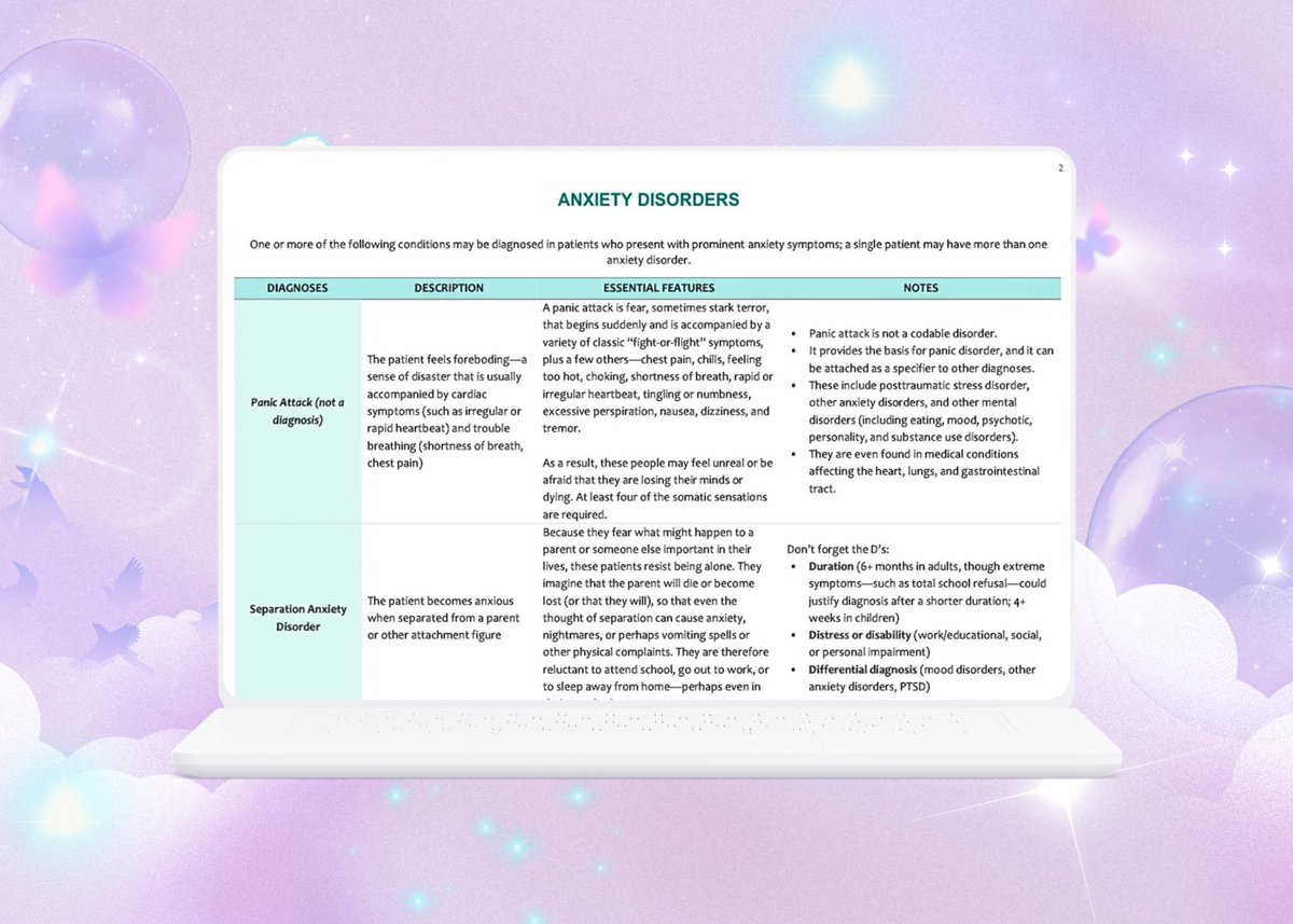 verrr_psy's tweet photo. DSM 5-TR reviewer for Abnormal Psych or for boards❕

Hi, Psychmates! Baka may bet sa inyo ng pinaikling version ng bible natin 😌 Good for active recall din to!

RPm after your name soon 🤞🏼💜

reviewer link: https://t.co/NIJ0WrEMjg

#psychtwt #studytwtph https://t.co/D6hbDggOwm