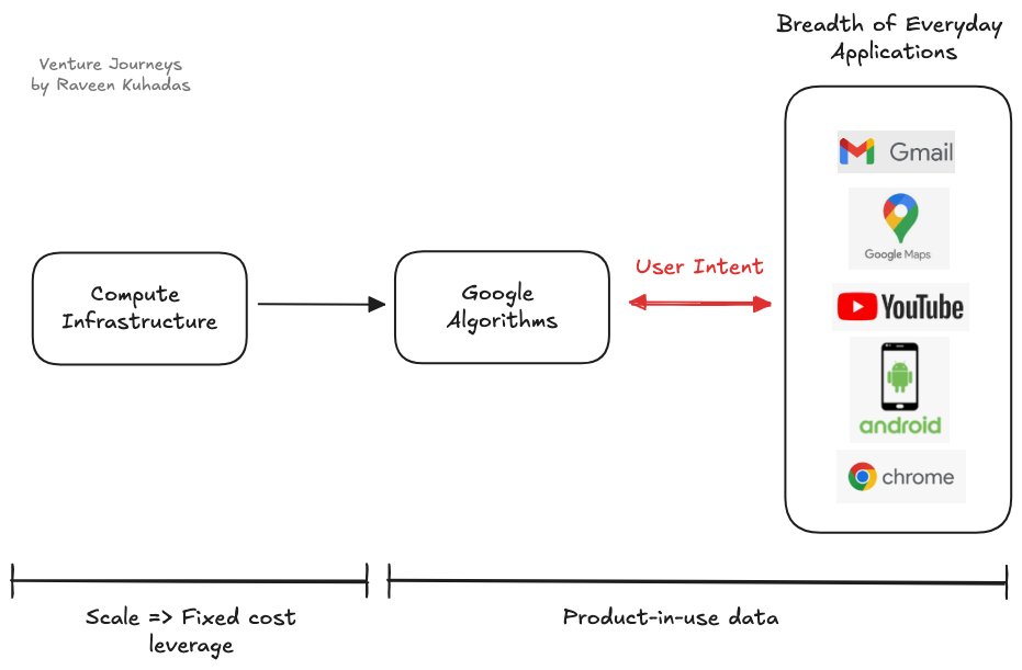 rkuhadas's tweet photo. How serious is the threat of LLMs like ChatGPT to Google Search? So far, @Google's competitive advantages in the breadth of its applications and ability to invest in infrastructure have kept it ahead of the game. #AI #LLMs #GoogleSearch https://t.co/5wBuY00ZMZ