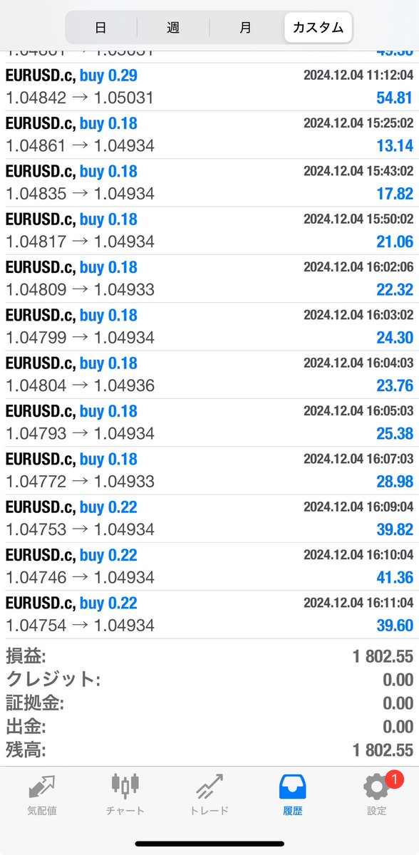 reader_ea's tweet photo. 12月4日　日次成績
・EURUSD  2.0設定　
開始時残高:6,137.59ドル
利益額:18.02ドル
利益率:0.29%

合計利益:2,710円
#EURUSD  #EA #自動売買 #NoLook https://t.co/pMqG6NHrBd