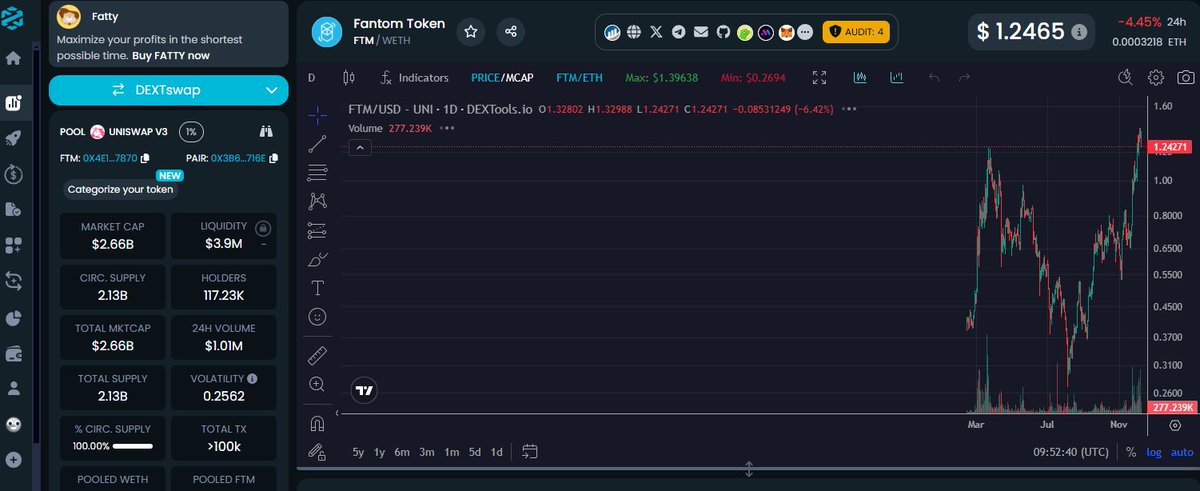 hmancerti's tweet photo. $ftm saw it coming ages ago https://t.co/l9akqOU2Na
